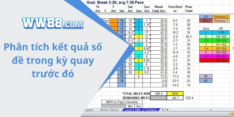 Phân tích kết quả số đề trong kỳ quay trước đó